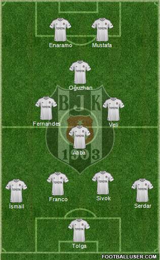 Besiktas JK Formation 2013