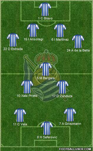 Real Sociedad S.A.D. Formation 2013