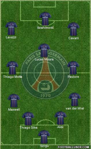 Paris Saint-Germain Formation 2013