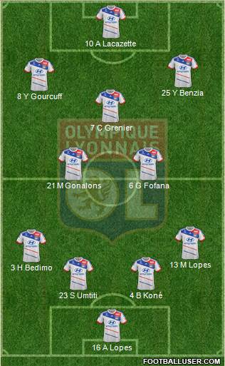 Olympique Lyonnais Formation 2013