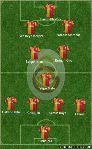 Galatasaray SK Formation 2013