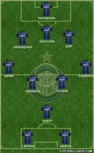 F.C. Internazionale Formation 2013