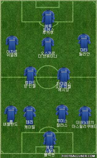 Chelsea Formation 2013