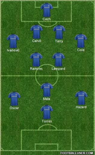 Chelsea Formation 2013