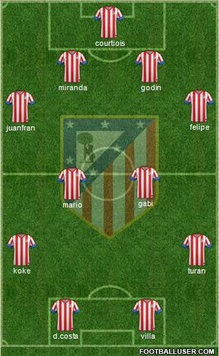 C. Atlético Madrid S.A.D. Formation 2013