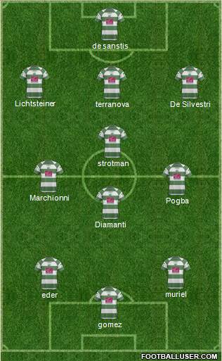The New Saints Formation 2013