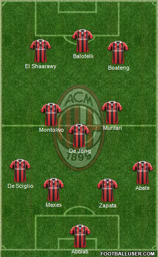 A.C. Milan Formation 2013
