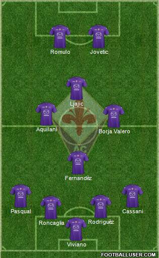 Fiorentina Formation 2013