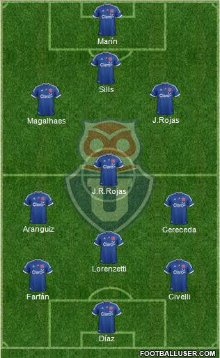 CF Universidad de Chile Formation 2013