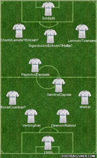 Tottenham Hotspur Formation 2013