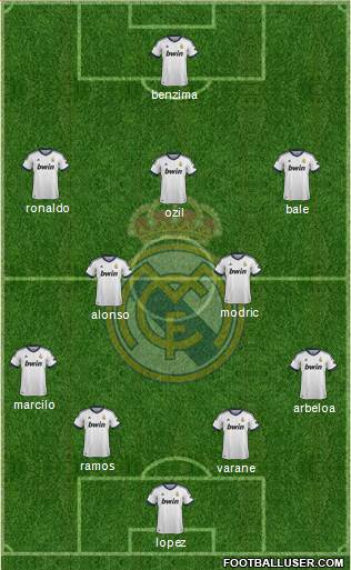 Real Madrid C.F. Formation 2013