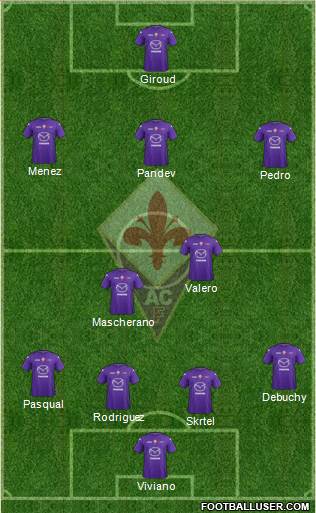Fiorentina Formation 2013