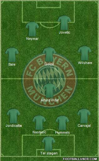 FC Bayern München Formation 2013