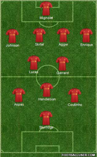 Liverpool Formation 2013