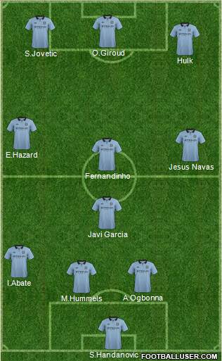 Manchester City Formation 2013