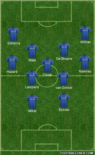 Chelsea Formation 2013