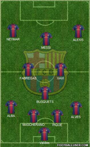 F.C. Barcelona Formation 2013