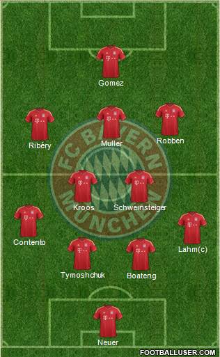 FC Bayern München Formation 2013