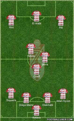 Granada C.F. Formation 2013
