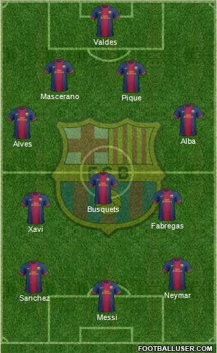 F.C. Barcelona Formation 2013