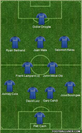 Chelsea Formation 2013