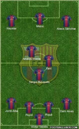 F.C. Barcelona Formation 2013
