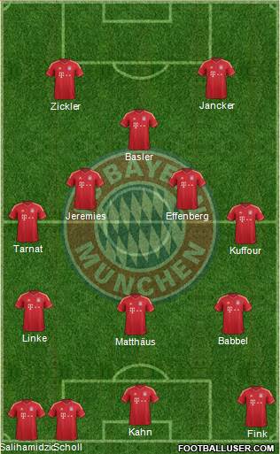 FC Bayern München Formation 2013