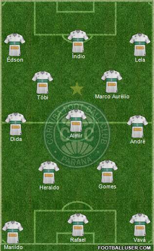 Coritiba FC Formation 2013