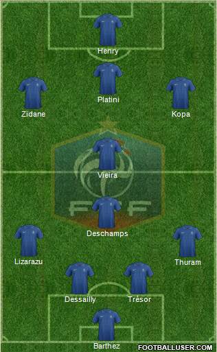 France Formation 2013