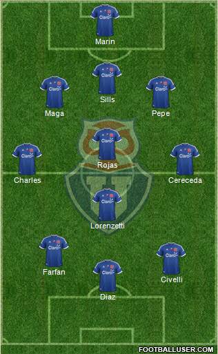 CF Universidad de Chile Formation 2013