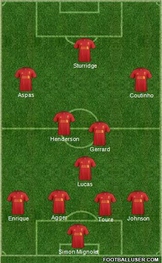 Liverpool Formation 2013