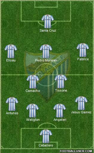 Málaga C.F., S.A.D. Formation 2013