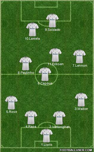 Tottenham Hotspur Formation 2013