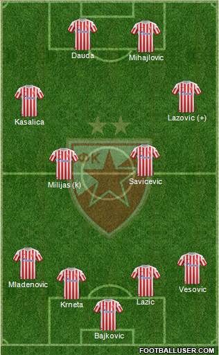 FC Red Star Belgrade Formation 2013