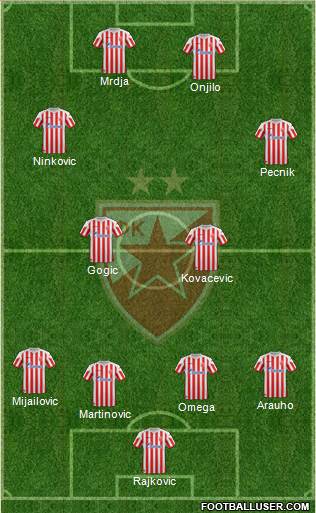 FC Red Star Belgrade Formation 2013