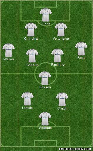 Tottenham Hotspur Formation 2013