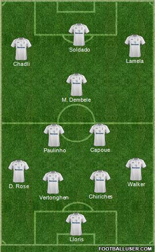 Tottenham Hotspur Formation 2013