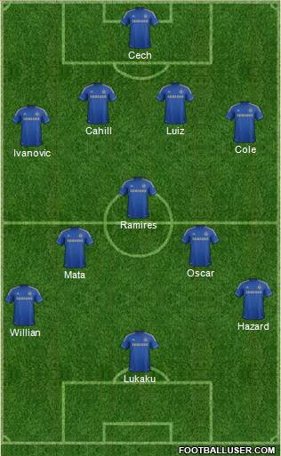 Chelsea Formation 2013