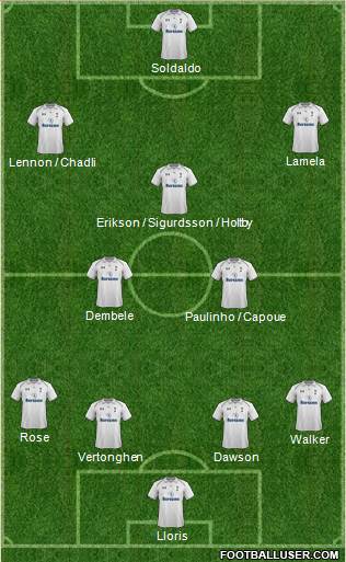 Tottenham Hotspur Formation 2013