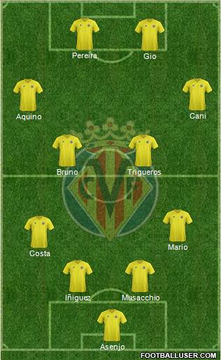 Villarreal C.F., S.A.D. Formation 2013