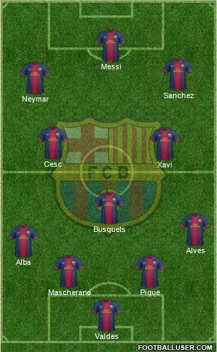 F.C. Barcelona Formation 2013