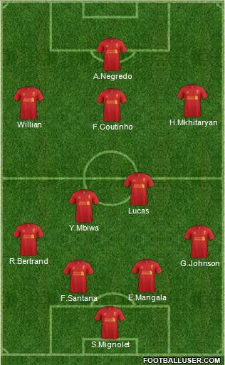 Liverpool Formation 2013