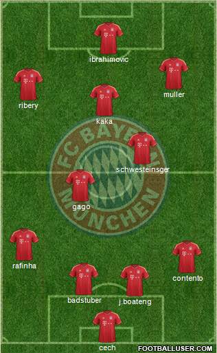 FC Bayern München Formation 2013