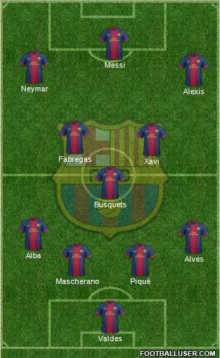F.C. Barcelona Formation 2013