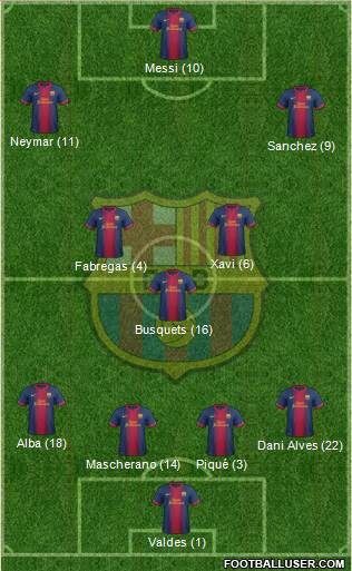 F.C. Barcelona Formation 2013