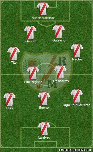 Rayo Vallecano de Madrid S.A.D. Formation 2013