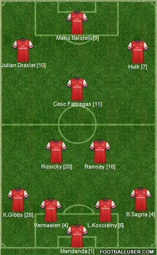 Arsenal Formation 2013
