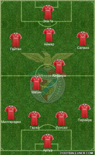 Sport Lisboa e Benfica - SAD Formation 2013