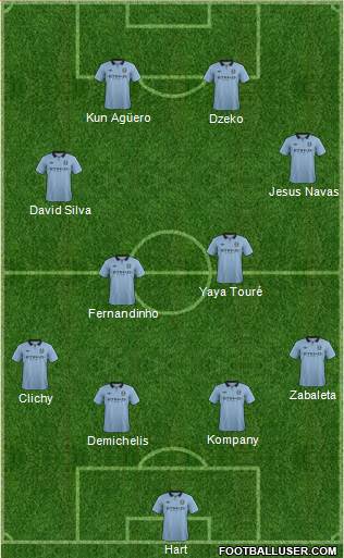 Manchester City Formation 2013