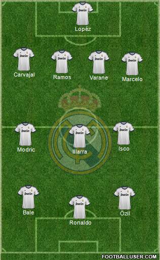 Real Madrid C.F. Formation 2013